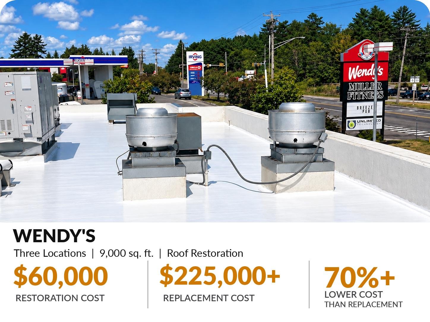 Wendy’s commercial roof after restoration